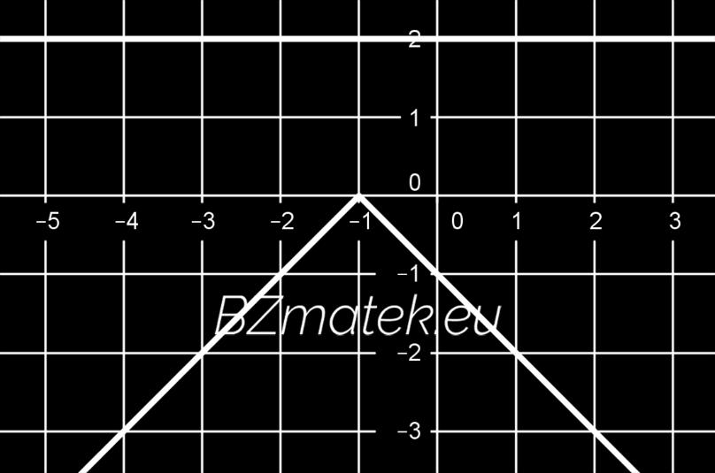 d) 2 x + 1 Legyen f (x) = 2 (ábrán: fekete) és g (x) = x + 1  