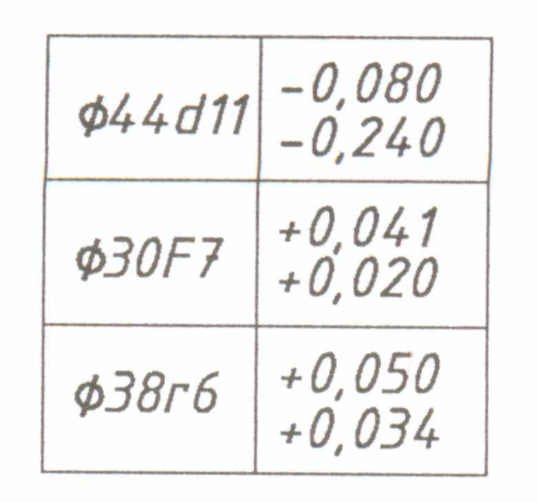 Táblázatba foglalt átmérık ISO jelei és tőréseik alsó és felsı határértékei: d, Homlok ütés érték az A bázisfelülethez viszonyítva: e, Átmérı ISO jellel: Tőrések, illesztések: Ha az alkatrészeket