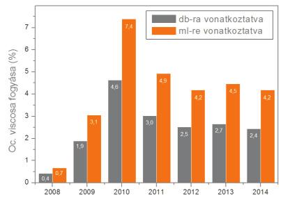 Előfordulhat, hogy a szem szárazsága csak egy másik betegség (diabetes, allergia, daganatos megbetegedések, pajzsmirigy problémák stb.
