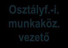 Kisegítő dlgzó
