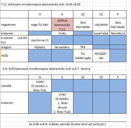 Mindennapos testnevelés