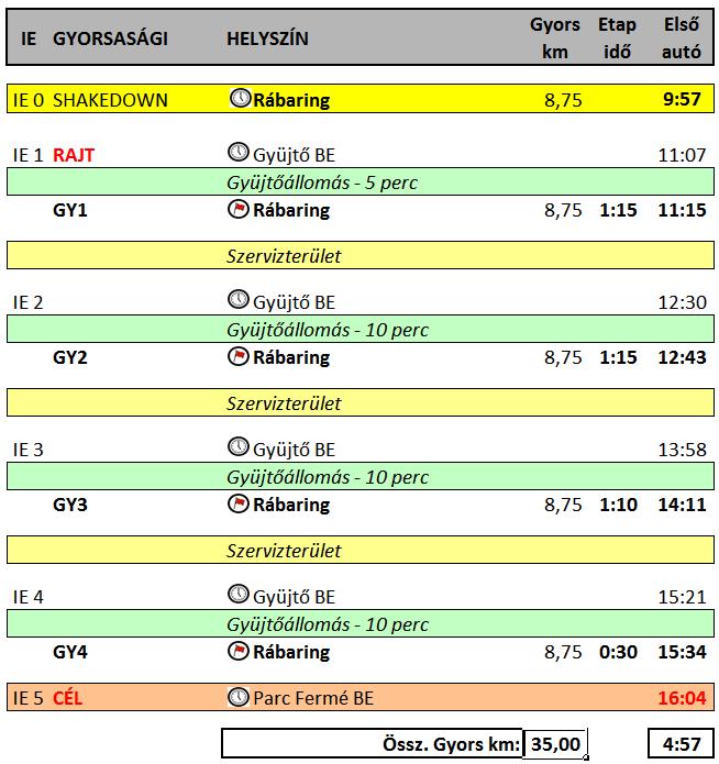 Minden versenyző részére a rendező balesetmentes és eredményes versenyzést kíván! A CTRB.2014 Rendezőbizottsága nevében: Régi Péter 1.