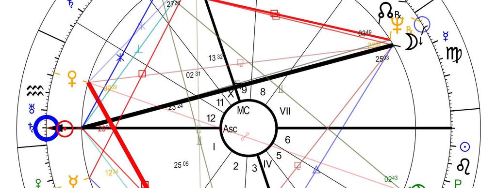 Jupiter-Szaturnusz együttállás a Bikában Az egymás után háromszor bekövetkező pontos fényszögnél megfigyelhetjük a teljes témát, az események alakulását és lecsengését mundán értelemben.