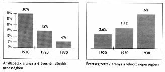 Történelem horvát nyelven emelt szint c) Ustanovite koja se država početkom 1920-ih godina borila s najtežim gospodarskim problemima te obrazložite svoj odgovor! (Po elementu 0,5 boda) Država:.