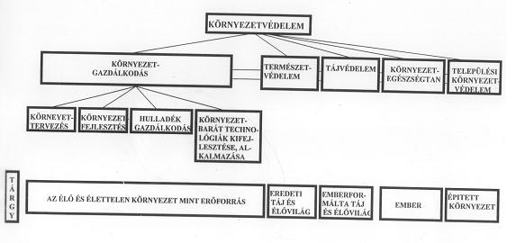 Hulladékgazdálkodás a