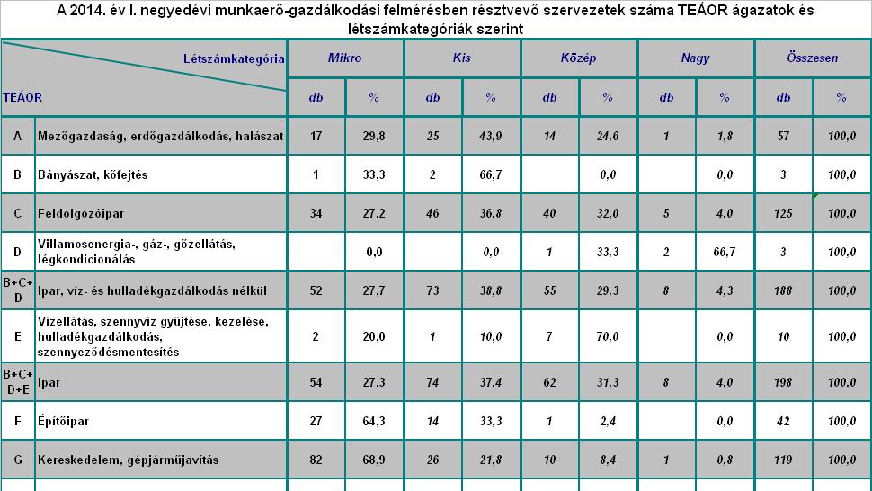 A felmérésben résztvevı