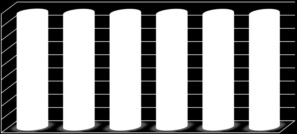 hu) 4500 4000 3500 3000 2500 2000 1500 1000 500 0 32 77 118 65 102 237 238 130 74 110 138 249 430 249 266 239 186 845 471 1100 1132 1013 1169 1223 1348 1633 1770 1409 1321 Nyitva tartási idő