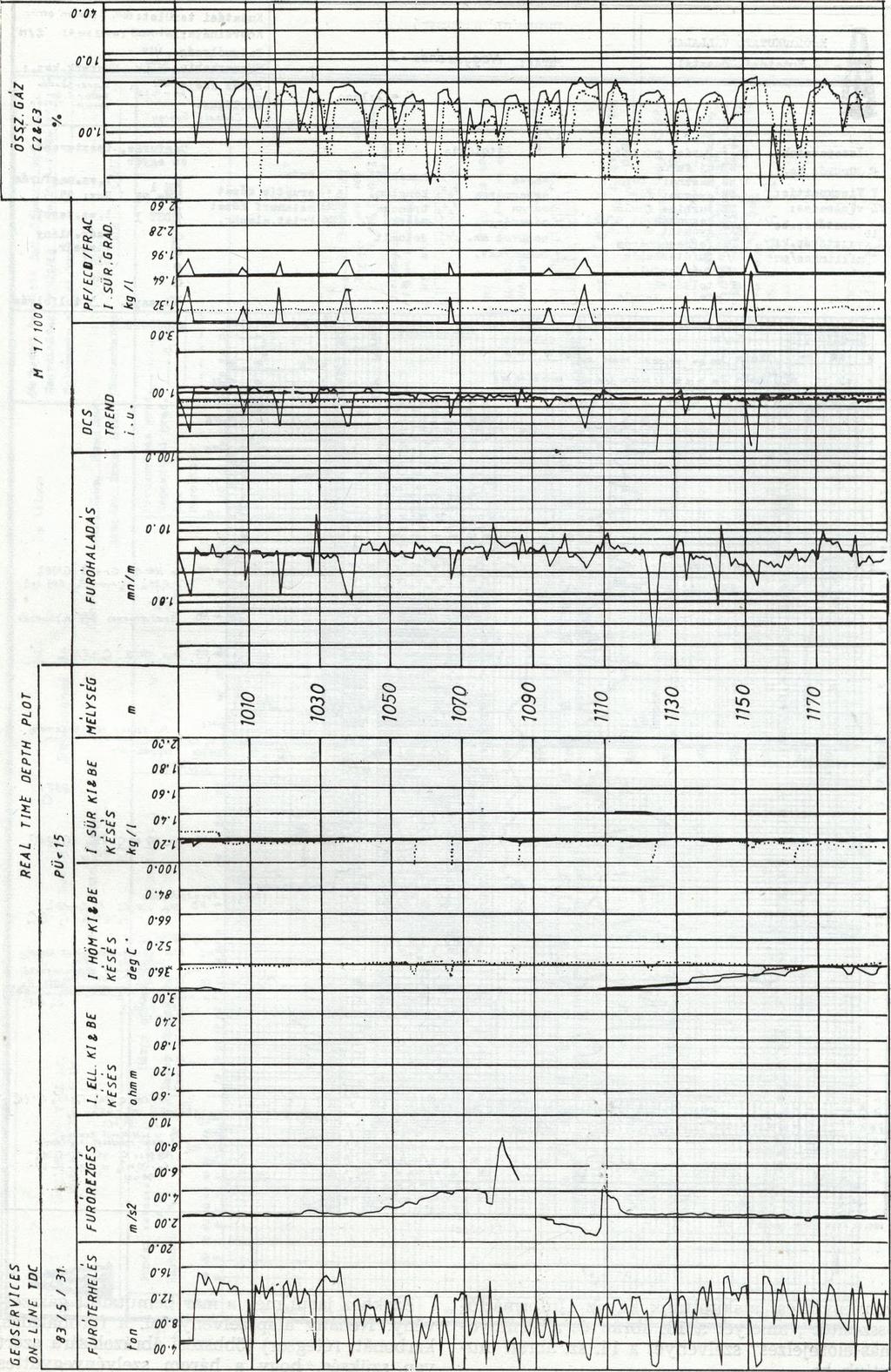év), 2.