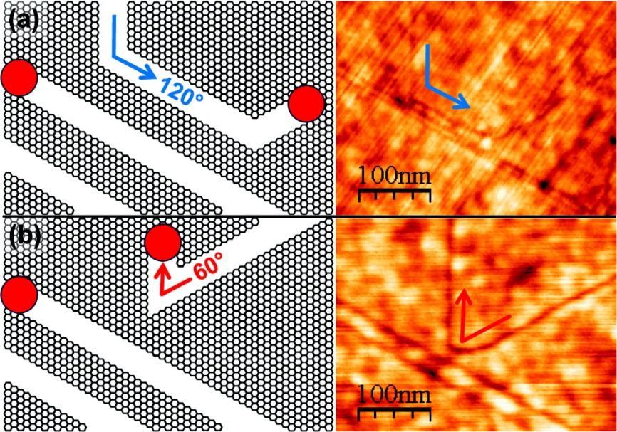 párhuzamos a korábbi vájattal, akkor egy 10 nm széles cikcakk élű nanoszalag jön létre.