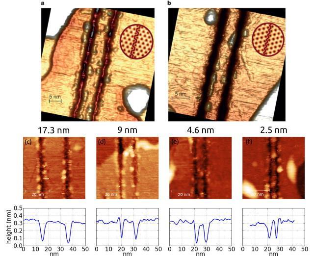 40. ábra: Arany (111) felületen lévő grafénból STM litográfiával létrehozott nanoszalagok a) karosszék (0,5 V, 0,8 na) és b) cikkcakk (0,3 V, 2 na) él orientációjú, valamint c-f) különböző szélességű