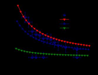 44. ábra: STM litográfiával létrehozott grafén nanoszalagok sávszerkezetében nyíló tiltott sáv STS-sel mért és első