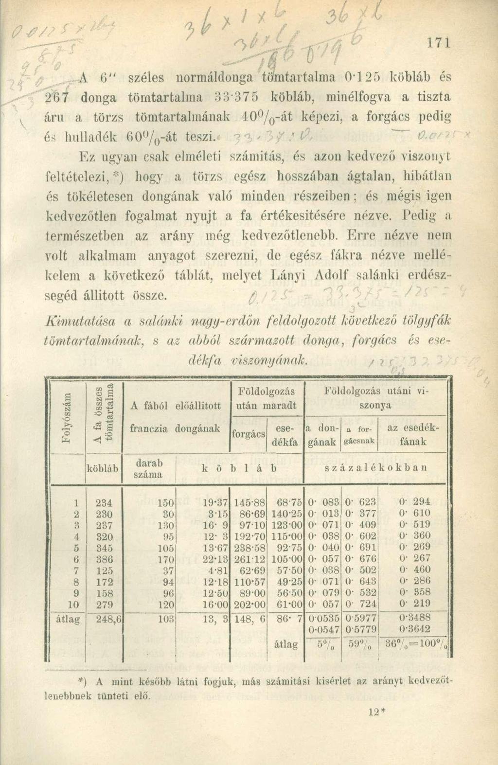 I X. 3 \ f f/f A 6" széles normáldonga tömtartalma 0-125 köbláb és 267 donga tömtartalma 33375 köbláb, minélfogva a tiszta áru a törzs tömtartalmának 40 / 0 -át képezi, a forgács pedig és hulladék