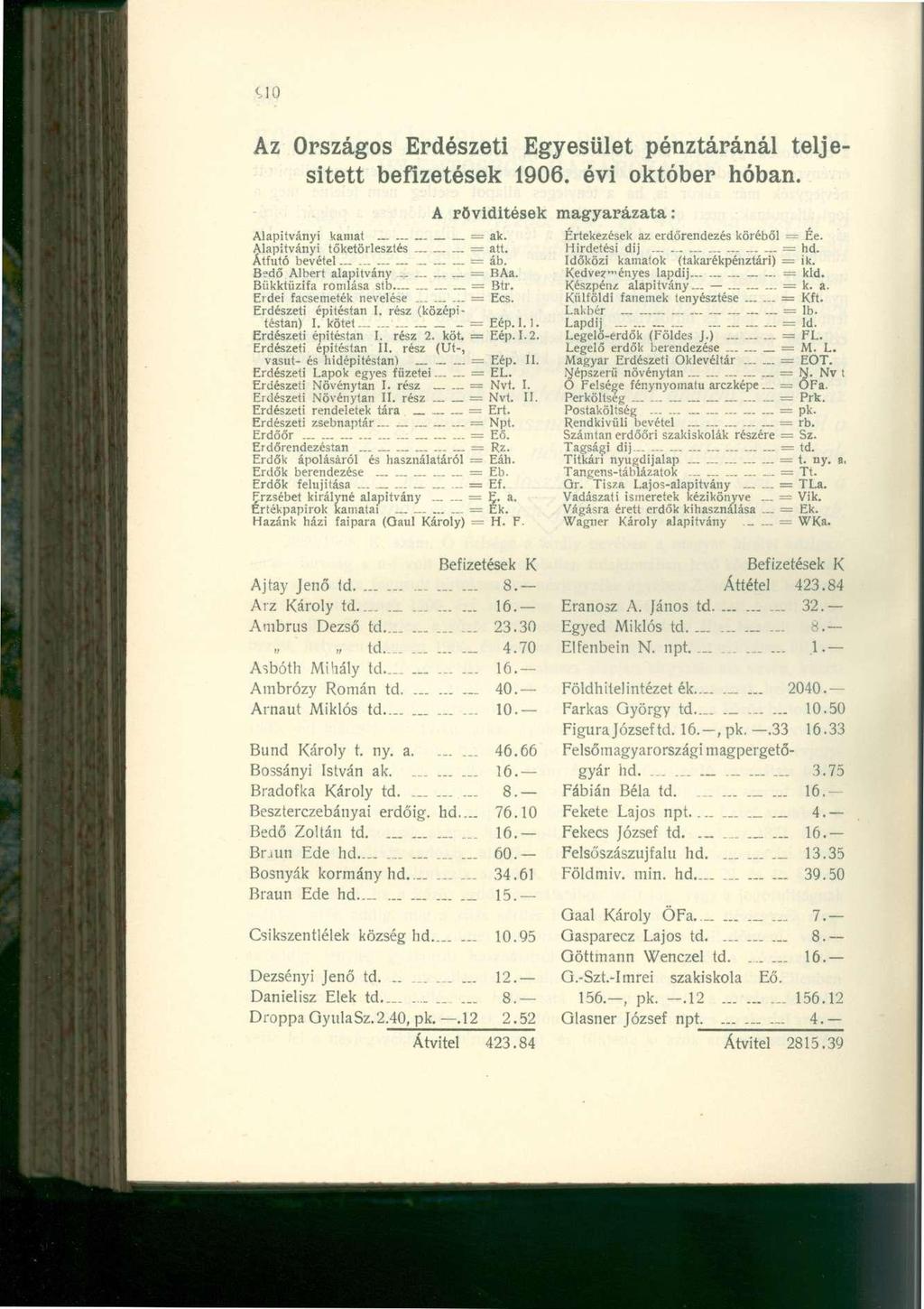 ilo Az Országos Erdészeti Egyesület pénztáránál teljesített befizetések 1906. évi október hóban. Alapítványi kamat = ak. Alapítványi tőketörlesztés = att. Átfutó bevétel - = áb.