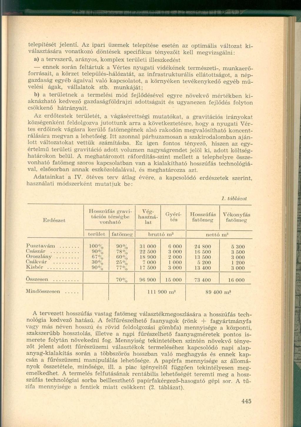 telepítését jelenti.