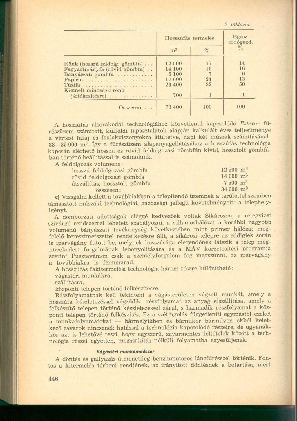 Hosszúfás termelés m 3 /o 2. táblázat Egész erdőgazd. 0/ la Rönk (hosszú feldolg. gömbfa)... 12 500 17 14 Fagyártmányfa (rövid gömbfa).