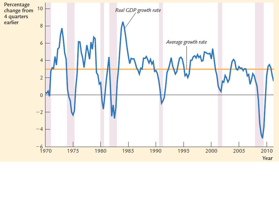 Reál GDP növekedési