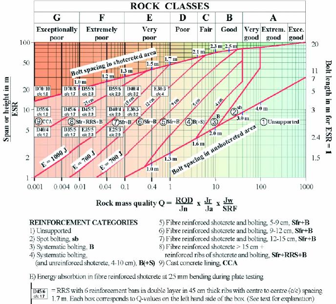 Fejtési osztályok bevezetése a kőzetosztályok alapján Különböző országok fejtési osztályba sorolásának módja Q-System jellemzői -RQD -index -J n tagoltsági rendszer-index -J r repedési