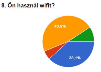 WIFI HASZNÁLAT (vezeték nélküli kommunikáció) Irodákban, nyilvános helyeken (repülőtér, étterem, hotel, magánházak stb.