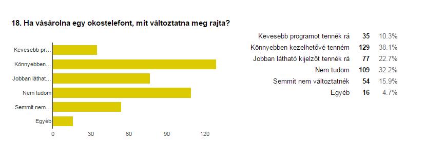 OKOSTELEFONOK MINŐSÍTÉSE