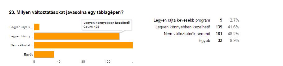 TÁBLAGÉPEK MINŐSÍTÉSE