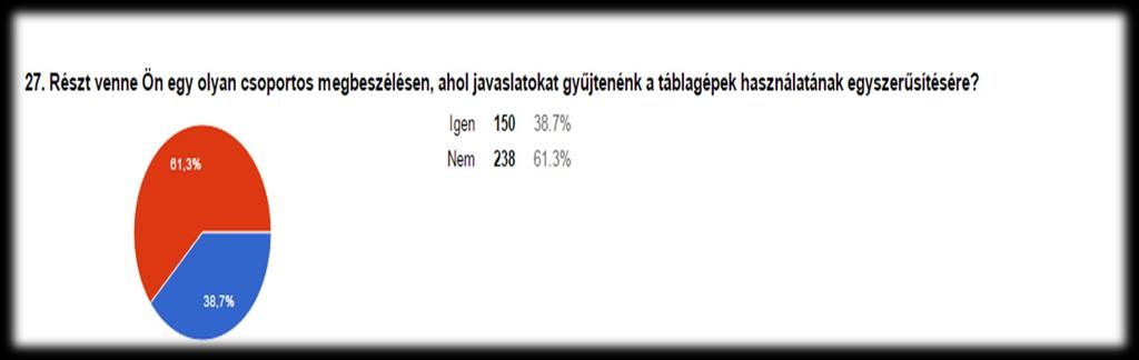 TÁBLAGÉPEK
