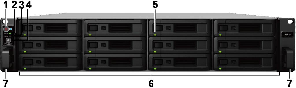 A Synology RackStation áttekintése Sorszám Elem neve Hely Leírás 1 Tápkapcsoló gomb és bekapcsolásjelző 2 Állapotjelző 3 Riasztásjelző 4 Hangjelzés kikapcsolása gomb 5 Meghajtóállapot-jelző 6