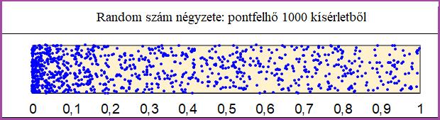 valószínűsége: F (x) = x ha 0 < x < 1 ha 0 < x < 1 P(a X b) = b a ha 0 a < b 1 P(a X b) = b a 1 2 x dx ha 0 a < b 1 1. ábra.