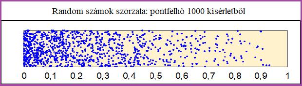 P(a X b) = b a ( ln x) dx ha 0 a < b 1 13. ábra.