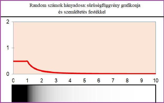 u=1 ( ) v=x/u 1 dv du = u=1 u=x v=0 u=x x/u du = x ln x A két tag összege éppen F (x) t adja.