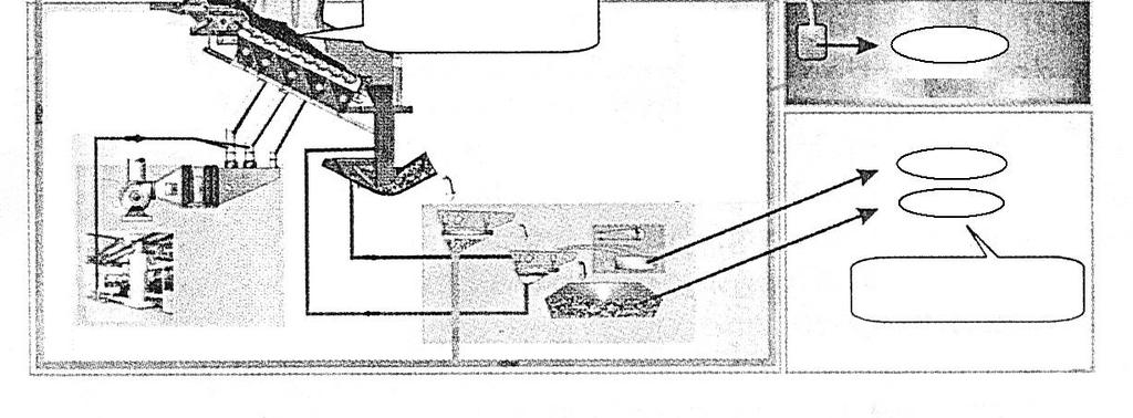 1150 C égési főfok pernye maradék a depóniára LUV oxigénes dúsítás az égési hőmérséklet emelése nedves mechanikus salakkezelés fémek zsugorított anyag izzítási veszteség 0,1% alatt ólomkilúgozás 0,01