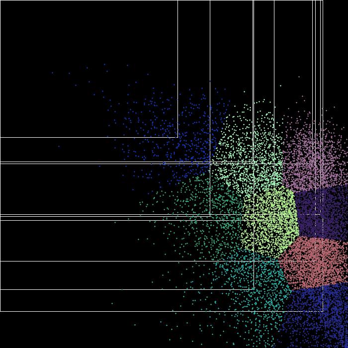 3.3.4 Anchor box -ok meghatározása A YOLO által használt anchor box -okat K-means clustering algoritmussal határozzuk meg, amelyet a tanító adathalmazban található határoló téglalapokon futtatunk.