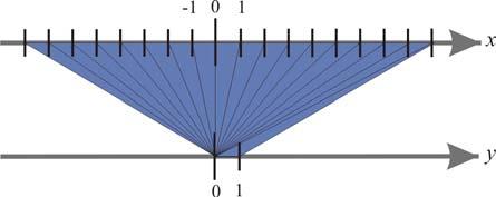 20 MATEMATIKA A 9. ÉVFOLYAM Tanári útmutató Grafikonja a következő: kep045_f.png Nyíldiagramon ábrázolva: kep045_d.png Feladatok A 9. feladat házi feladatnak ajánlott. 9. A következő hozzárendelések közül válaszd ki a függvényeket!