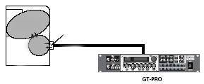 Az USB driver telepítése és beállítása A GT-PRO USB-vel történő használatához először telepítenie kell az USB-drivert. Az USB-driver a GT-PRO Software CD-ROM -on található. Mi az USB-driver?