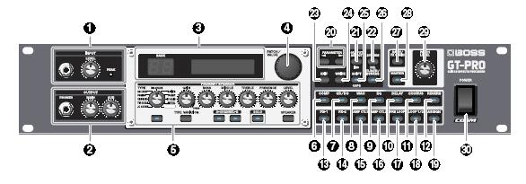 Kezelőszervek és funkcióik Előlap 1. INPUT INPUT aljzat Ide csatlakoztassa a gitárt. INPUT LEVEL szabályozó Az előlapon és a hátlapon található INPUT aljzatokba érkező jelek szintjét állítja be.