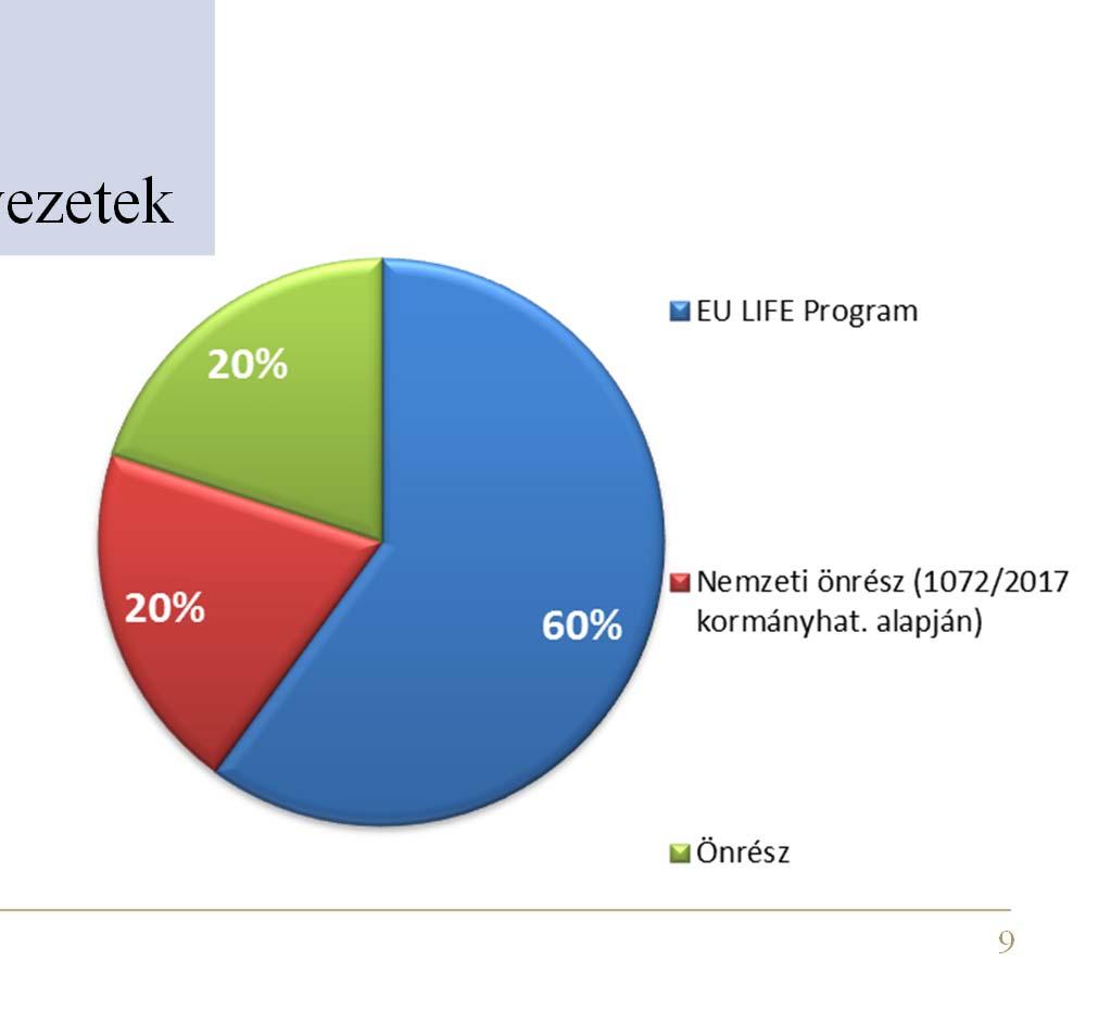 LIFE projektfinanszírozás Kedvezményezetti kör: Közjogi szervezet Pl.