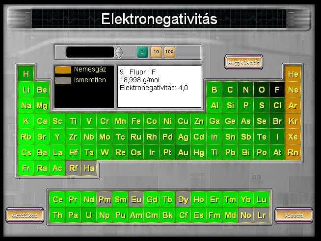 Elektronegativitás Pauling: DAB DAA DBB = 96,48( EN A EN ) B kiinduló