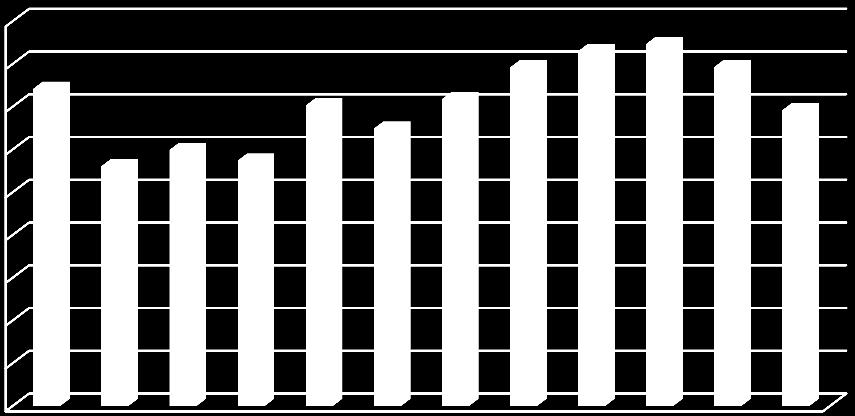 4 Statisztikai tájékoztatás A 2012. január 1-jétől 2012. december 31-ig terjedő időszakban a Pénzmosás Elleni Információs Iroda 7683 db szolgáltatók által a Pmt. 23.