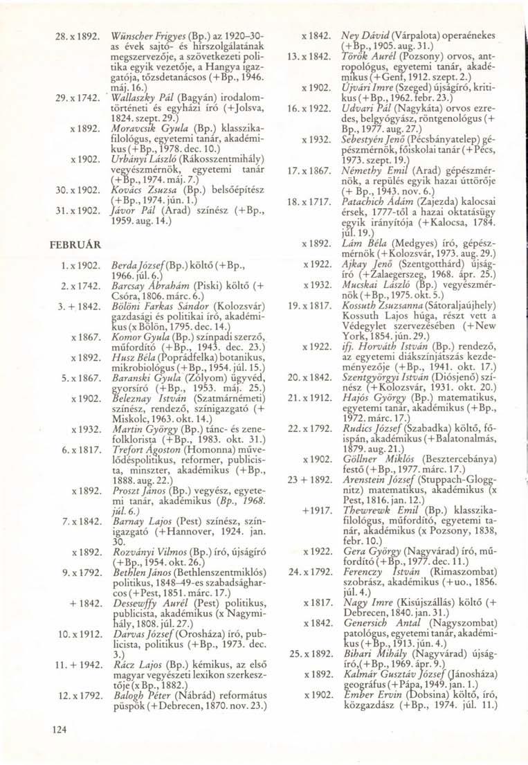 28. x 1892. Wünscher Frigyes (Bp.) az 1920-30- xl842. as évek sajtó- és hírszolgálatának megszervezője, a szövetkezeti poli- 13.x 1842. tika egyik vezetője, a Hangya igazgatója, tőzsdetanácsos (+Bp.