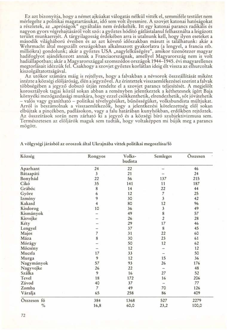 Ez azt bizonyítja, hogy a német ajkúakat válogatás nélkül vitték el, semmiféle testület nem mérlegelte a politikai magatartásukat, idő sem volt ilyesmire.