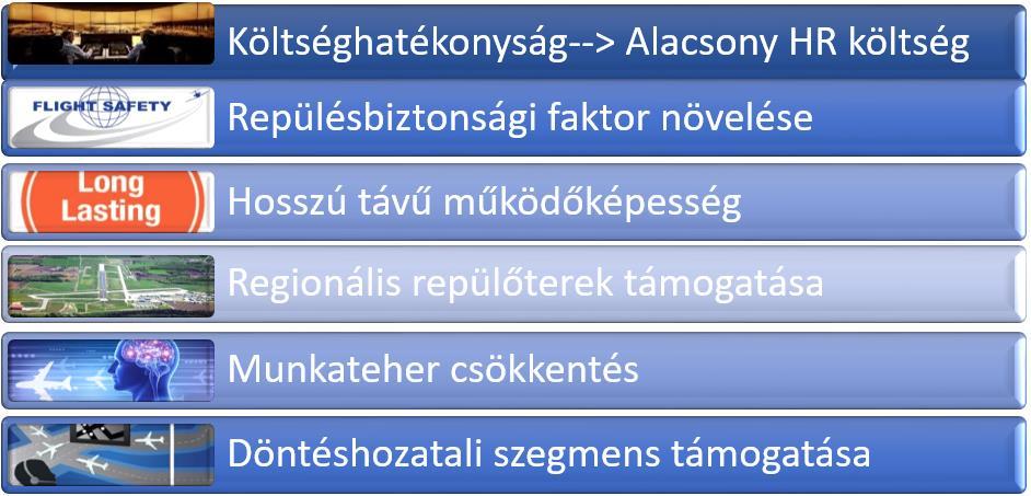 Például a Saab 21, mint a rtwr egyik kivitelezője széles körű biztonsági intézkedéseket tett annak érdekében, hogy a repülőtereket a több ezer kilométerre lévő RTC-hez csatlakoztassa.