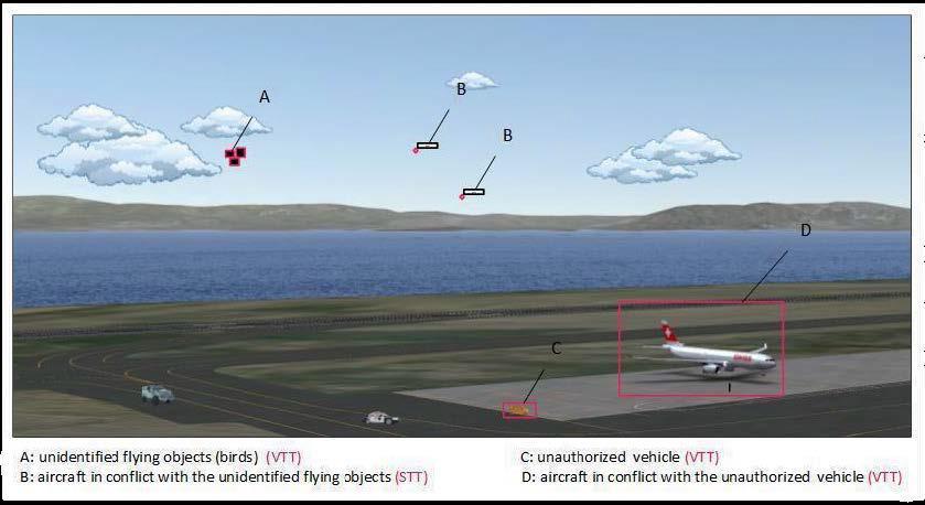 A smart VISION fejlesztés egyik élenjáró vállalata a Frequentis 24, a technológiában érdekelt félként van jelen [13].