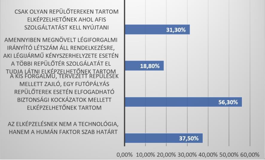 18. ábra A kérdésre több válaszlehetőség megadásával lehetett felelni.