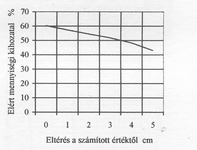 A mennyiségi kihozatal