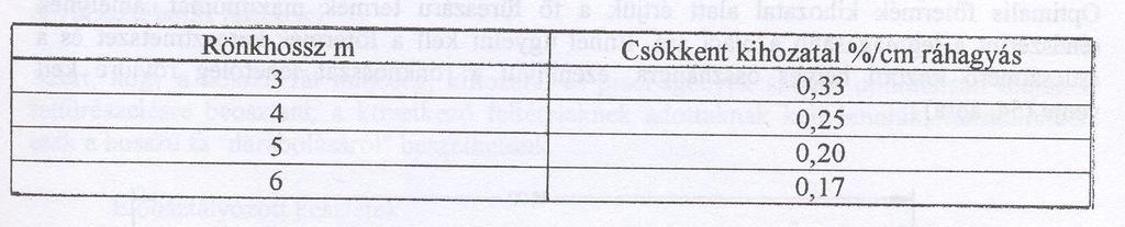 Választékolásnál a többlet