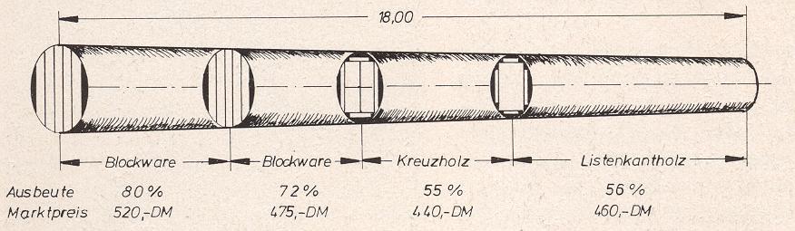 kihozatal Maximális