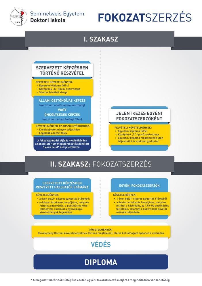 1. melléklet A doktori képzés