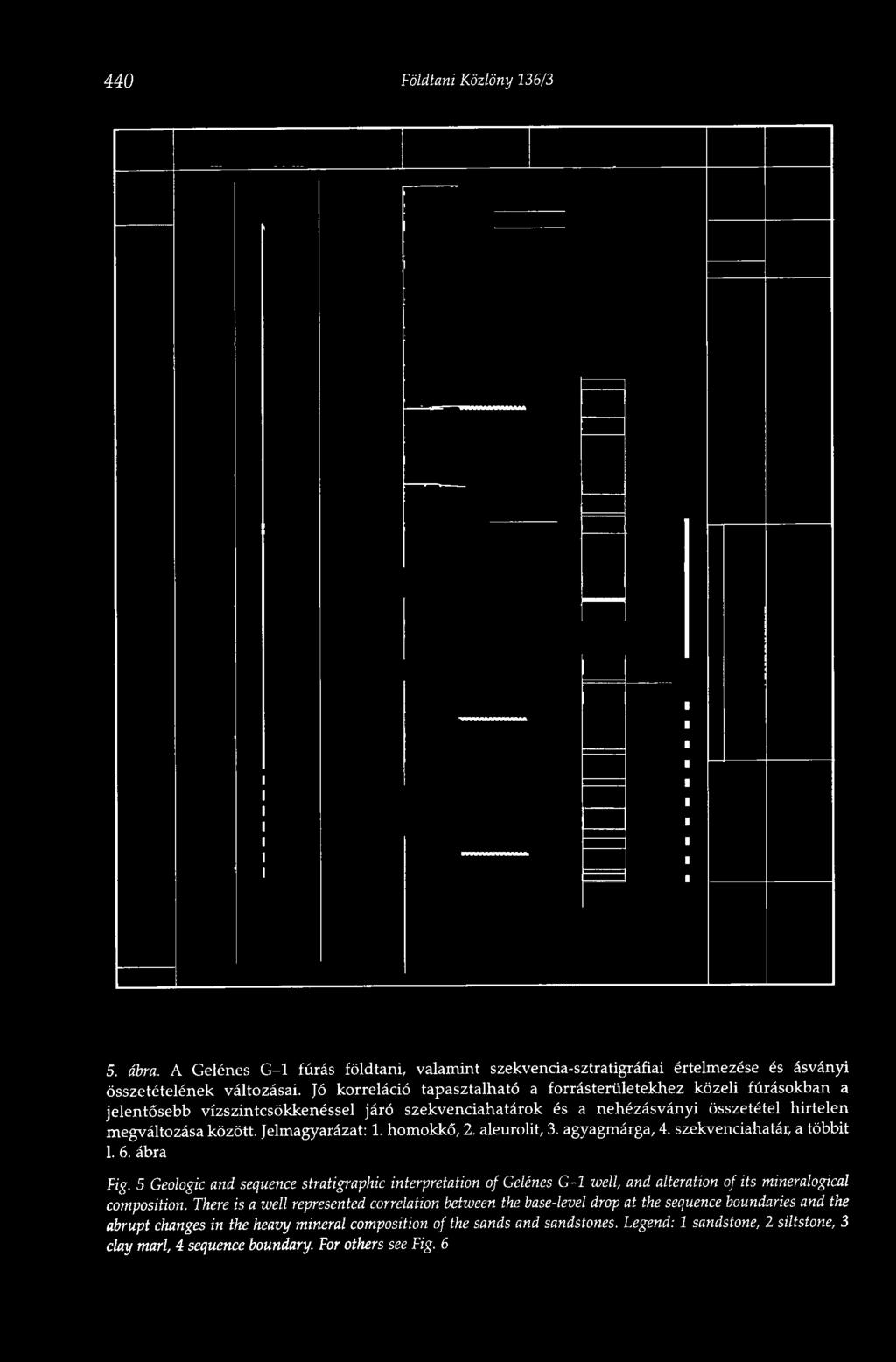 Jelmagyarázat: 1. homokkő, 2. aleurolit, 3. agyagmárga, 4. szekvenciahatár, a többit 1. 6. ábra Fig.