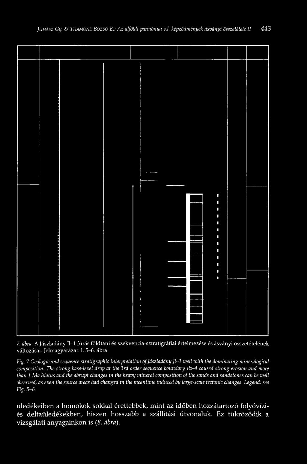 7 Geologie and sequence stratigraphic interpretation of Jászladány Jl-1 well with the dominating mineralogical composition.