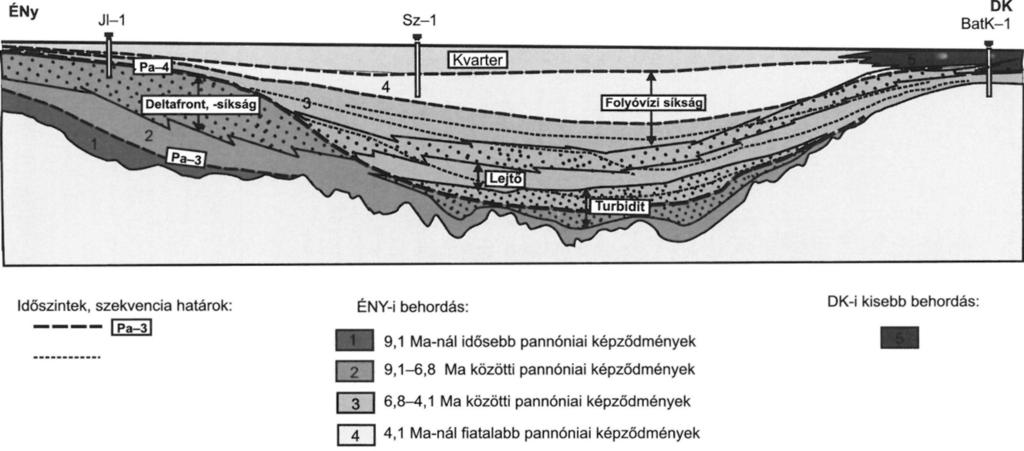 8 Geologie and sequence stratigraphic heavy mineral