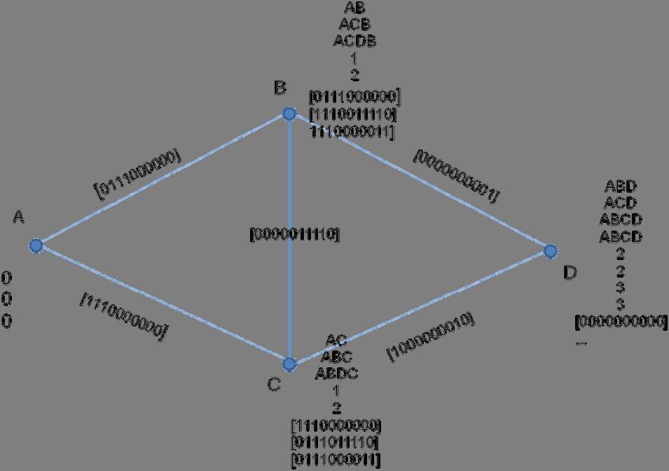 4. ábra Szemléltető ábra Algoritmusok Az algoritmusokat c++ nyelven a LEMON ( Library for Efficient Modeling and Optimization in Networks) [6] függvénykönyvtár használatával